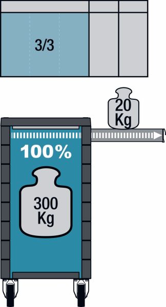 Hazet Gereerschapwagen 177-6