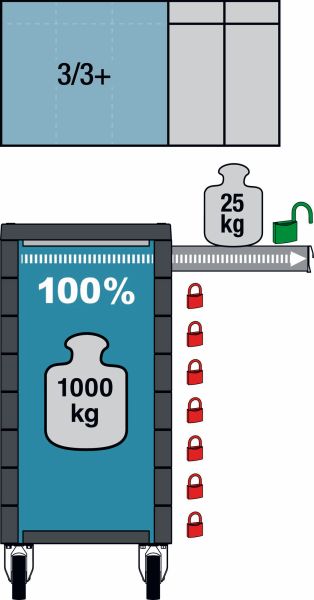Hazet Gereerschapwagen 179N-7/220
