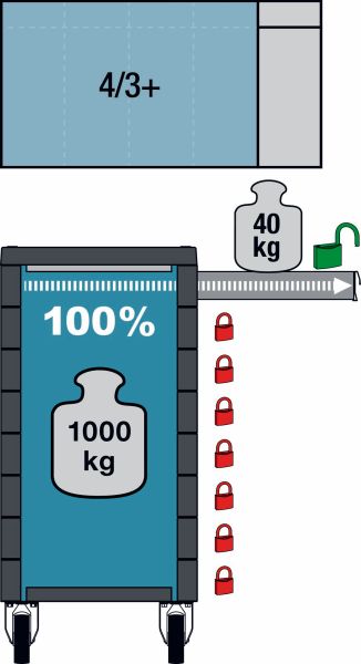 Hazet Gereerschapwagen 179NXL-7/265