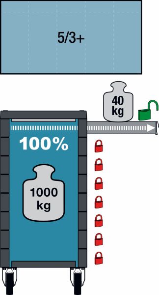 Hazet Gereerschapwagen 179NXXL-7/340