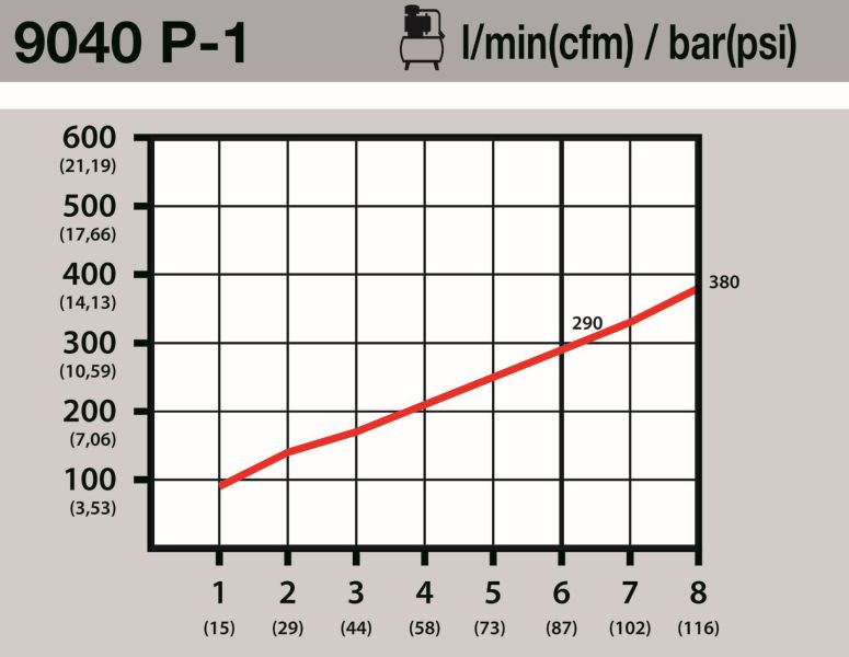 Hazet Luchtdrukpistool 9040P-1