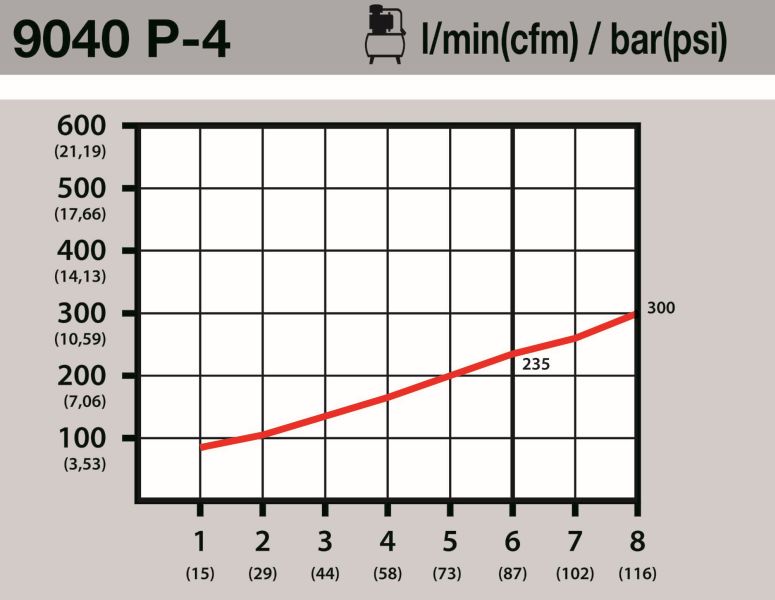 Hazet Luchtdrukpistool 9040P-4