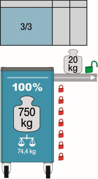 Hazet Gereerschapwagen 176N-7/193