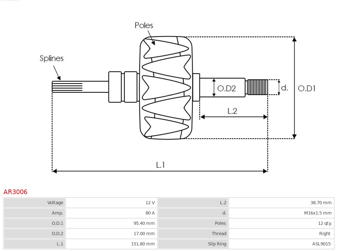 AS-PL Rotor, generator AR3006