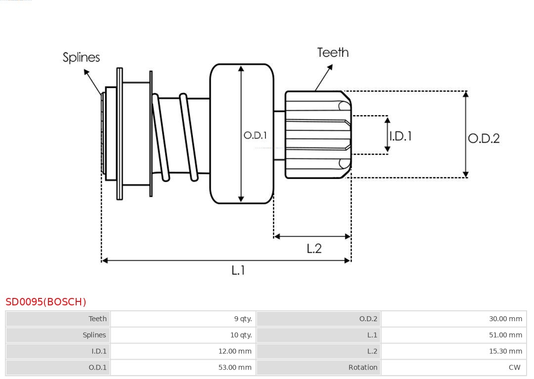 AS-PL Vrijwielaandrijving, starter SD0095(BOSCH)