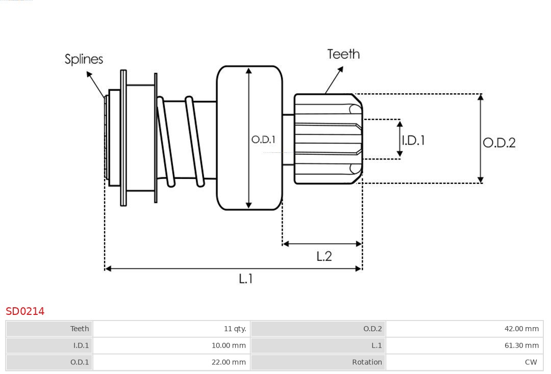 AS-PL Vrijwielaandrijving, starter SD0214