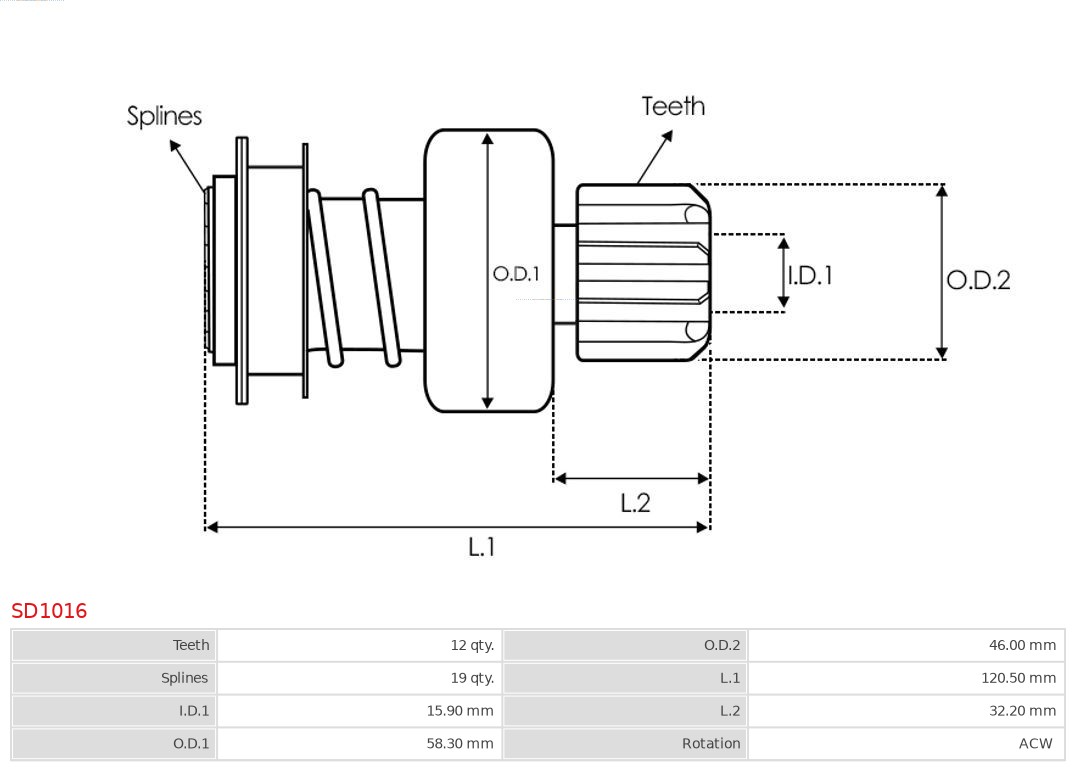 AS-PL Vrijwielaandrijving, starter SD1016