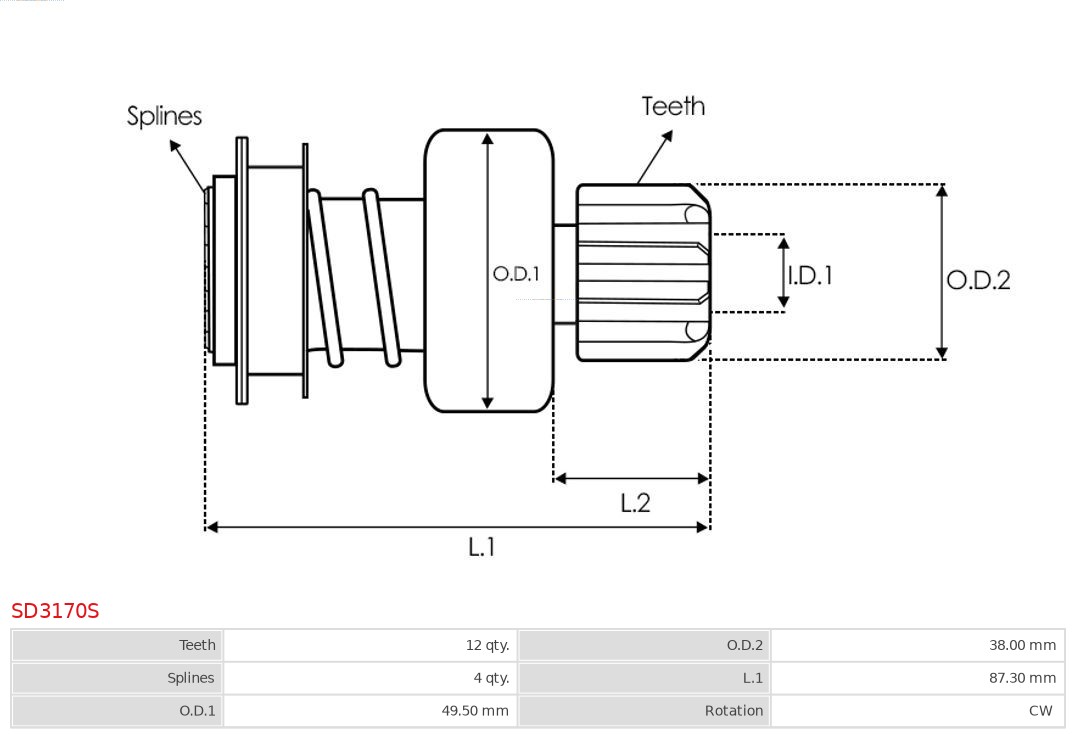 AS-PL Vrijwielaandrijving, starter SD3170S