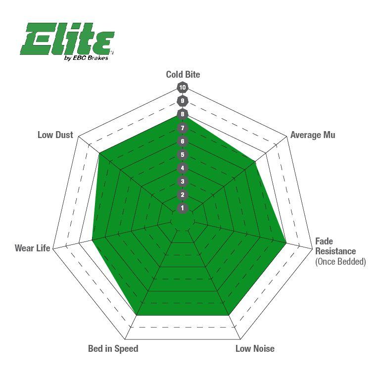 EBC Brakes Remblokset DP61797