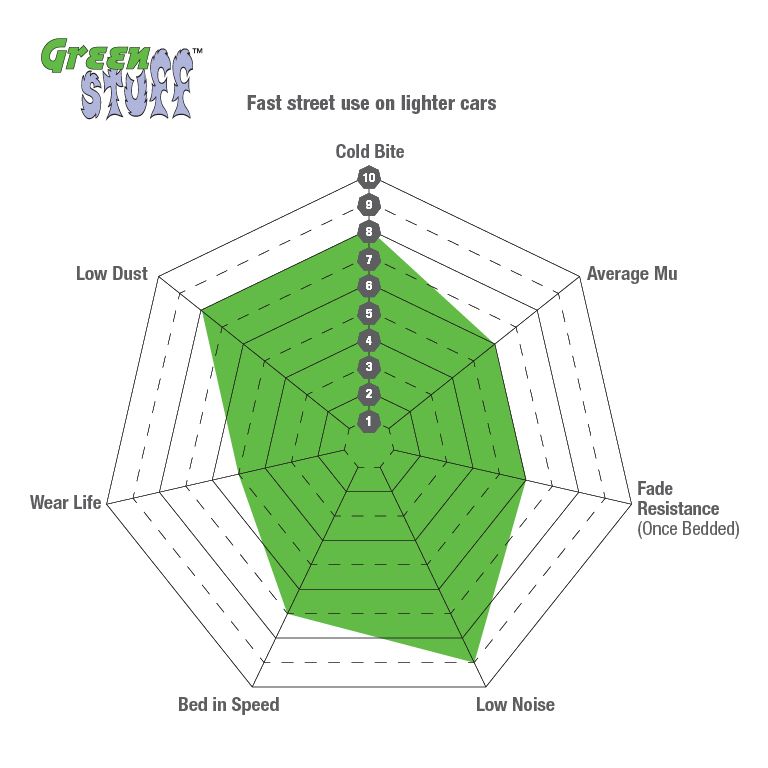 EBC Brakes Remblokset DP2426