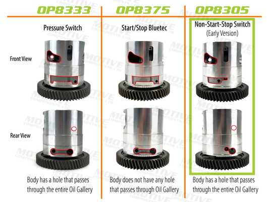 Motive Oliepomp OP8305