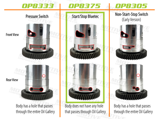 Motive Oliepomp OP8375