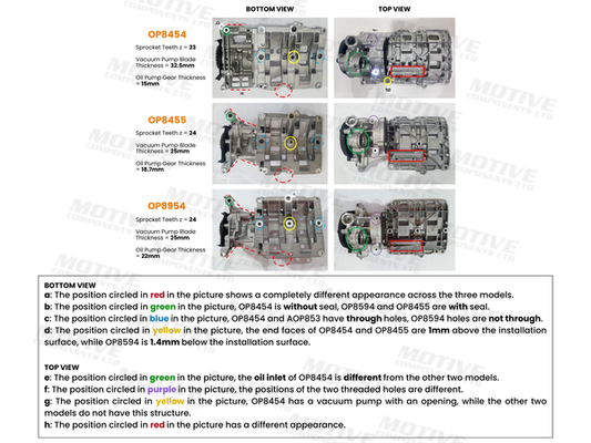 Motive Oliepomp OP8376