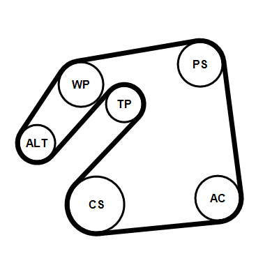 Contitech Poly V-riem set 6PK1733K6