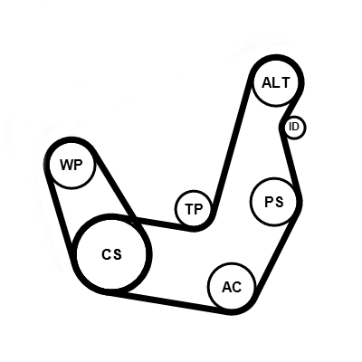 Contitech Poly V-riem set 6PK1413K1