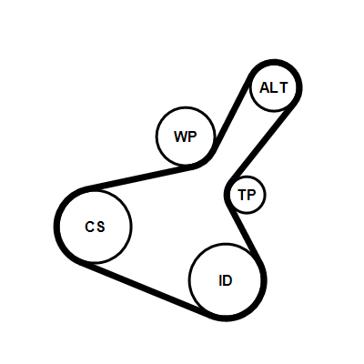 Contitech Poly V-riem set 7PK1040K1