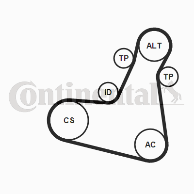 Contitech Poly V-riem set 7PK1196 EXTRA K2