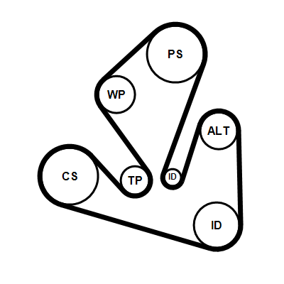 Contitech Poly V-riem set 7PK1666K1