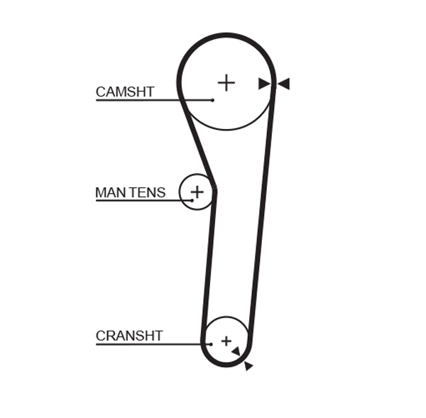 Gates Distributieriem 5091