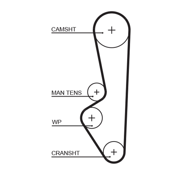 Gates Distributieriem 5094XS