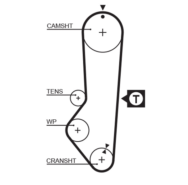 Gates Distributieriem 1225RM