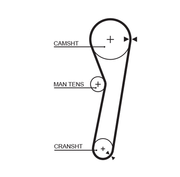 Gates Distributieriem 5261XS