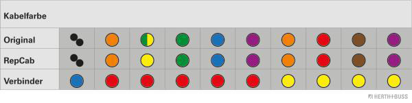 Herth+Buss Elparts Kabelreparatieset 51277314