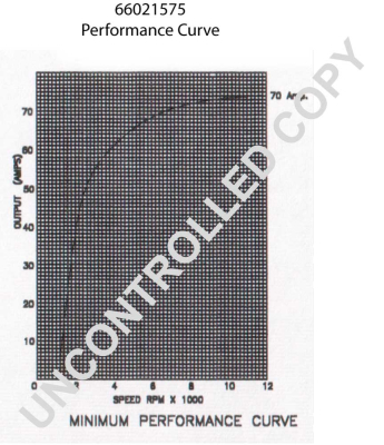 Prestolite Electric Alternator/Dynamo 66021575