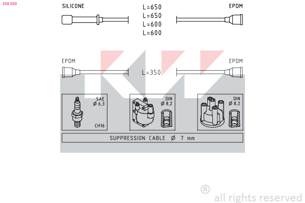 KW Bougiekabelset 358 020