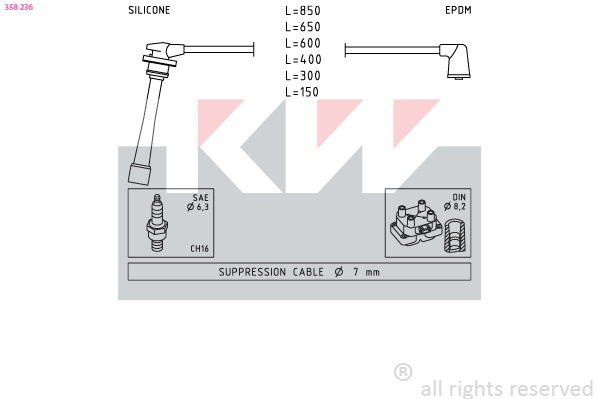 KW Bougiekabelset 358 236