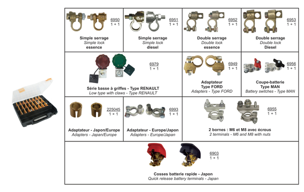 Restagraf Accu/batterijpoolklem 60