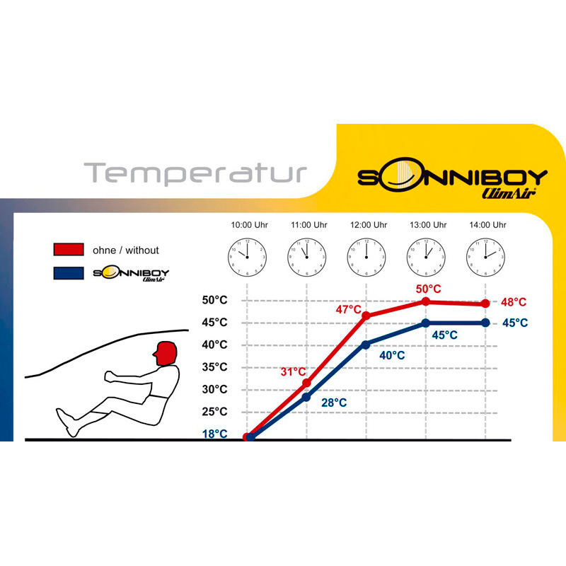 Sonniboy Sonniboy pasklaar CL 10000