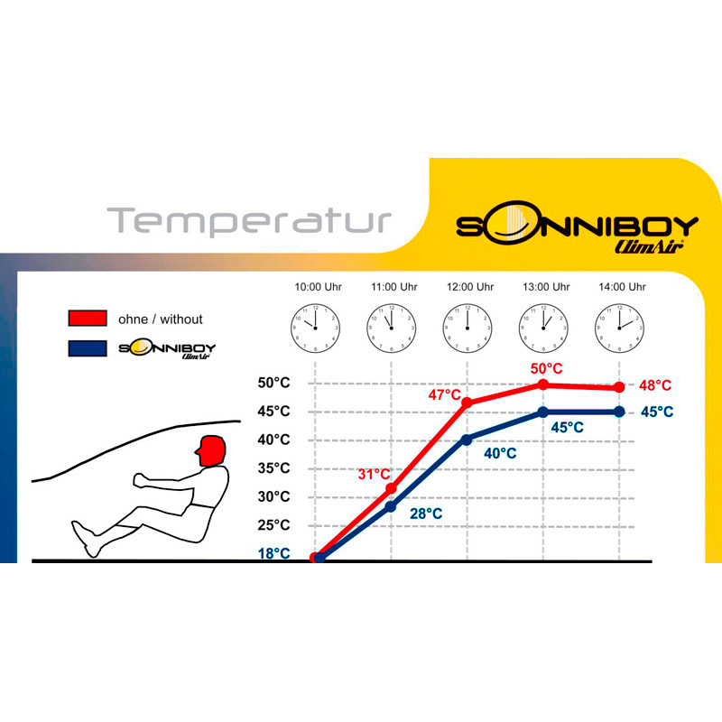 Sonniboy Sonniboy pasklaar CL 10005