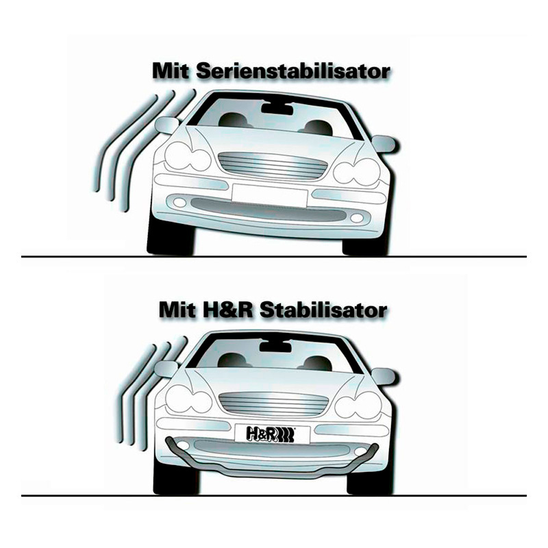 H&R Stabilisatorstang HR 336592